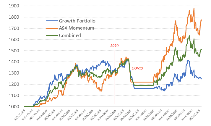 equity growth 2020