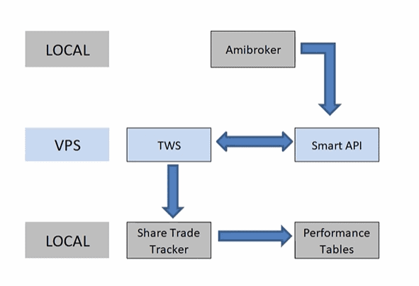 flow chart