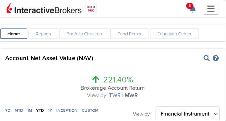 Interactive Brokers