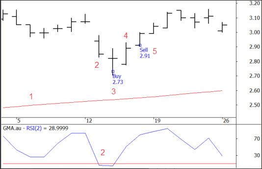 Mean Reversion part 2