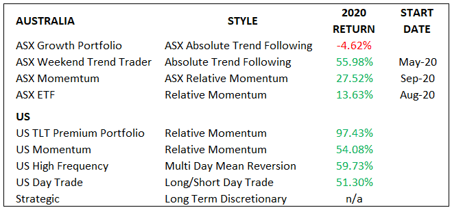 trading portfolios