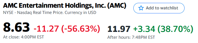 AMC Entertainment share price