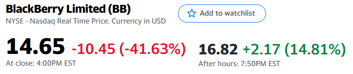 BlackBerry Limited share price