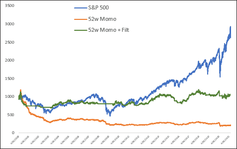 100 day moving average for the 52-week high test