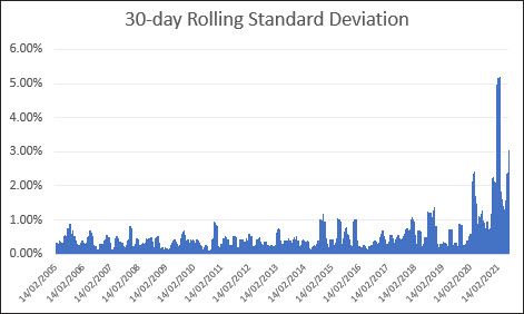 30 day rolling