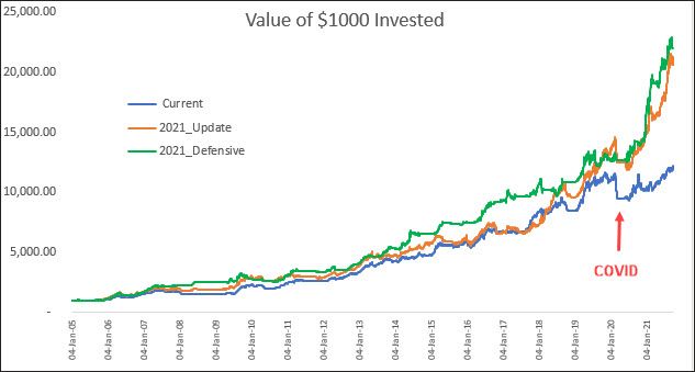 growth portfolio