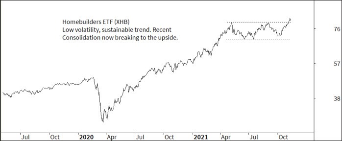 home builders