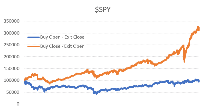 Gains in the S&P 500
