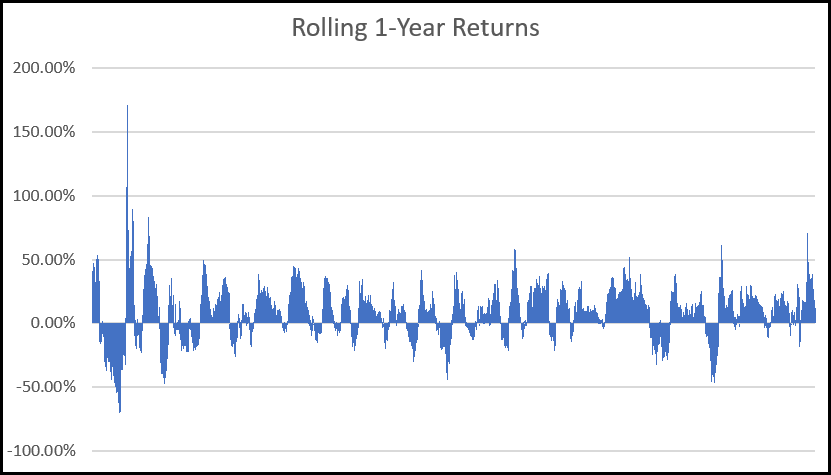 Is the Market Random or Not