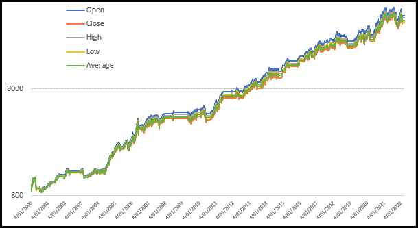 The Chartist client gift