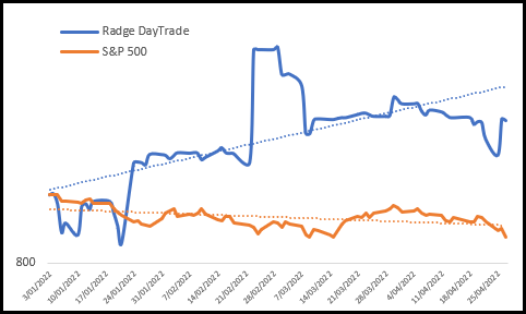 Radge Day Trade