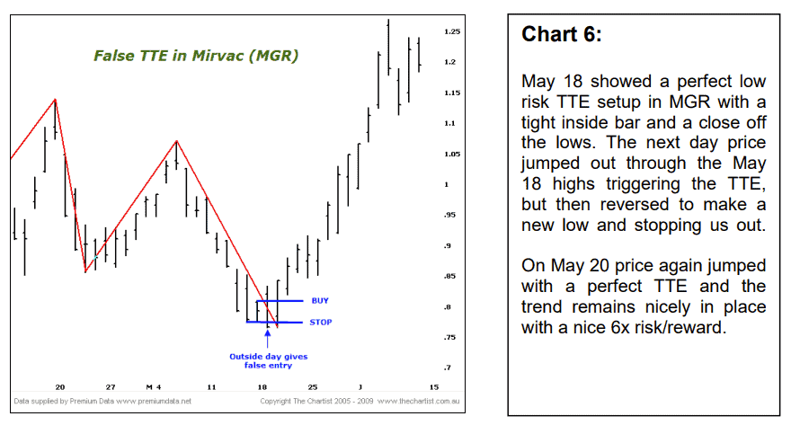 abc patterns chart 6