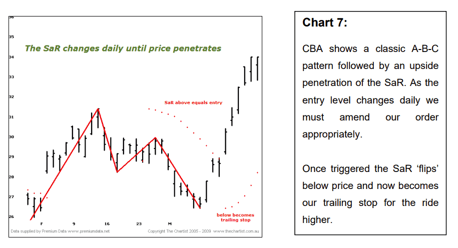 abc patterns chart 7