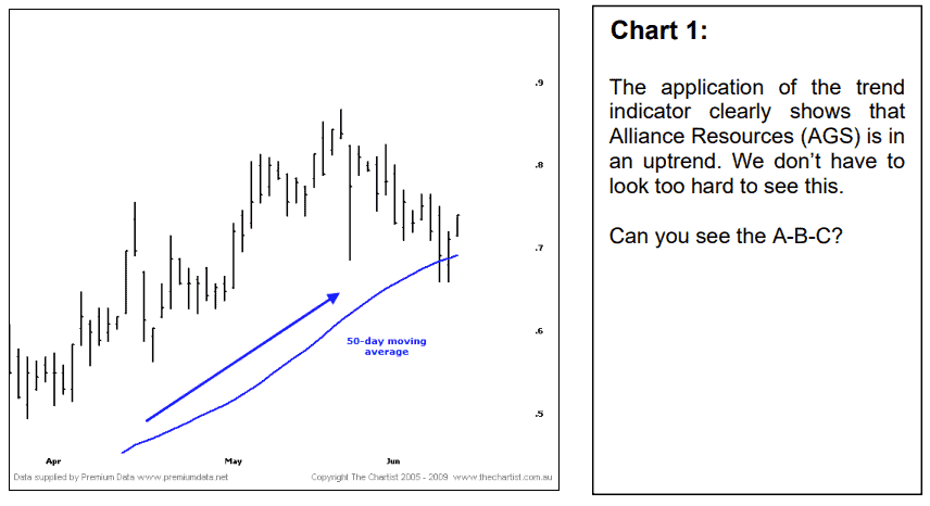 abc pattern chart 1