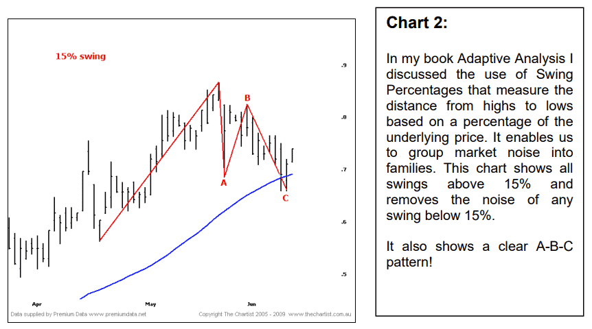 abc pattern chart 2