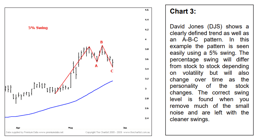 abc patterns chart 3