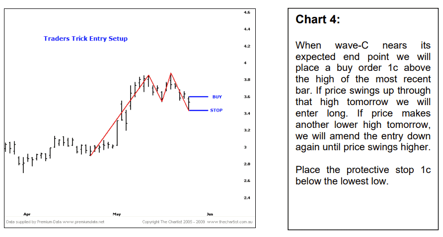 abc patterns chart 4