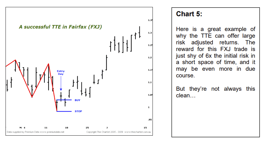 abc patterns chart 5