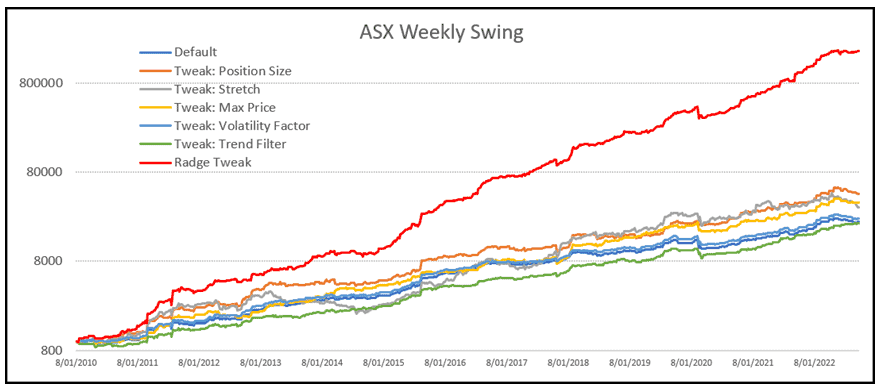 asx weekly swing