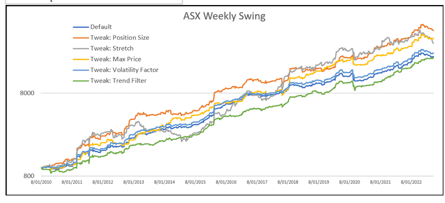 personal trading strategy