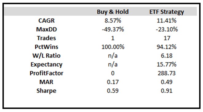 CAGR