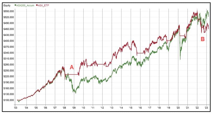 Exchange Traded Funds