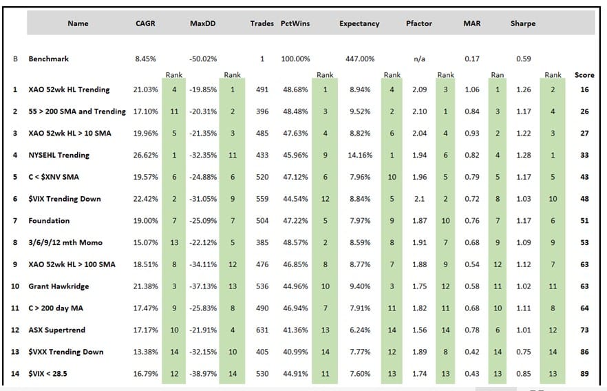 market conditions graph