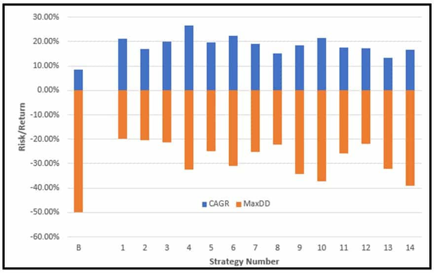 strategy number