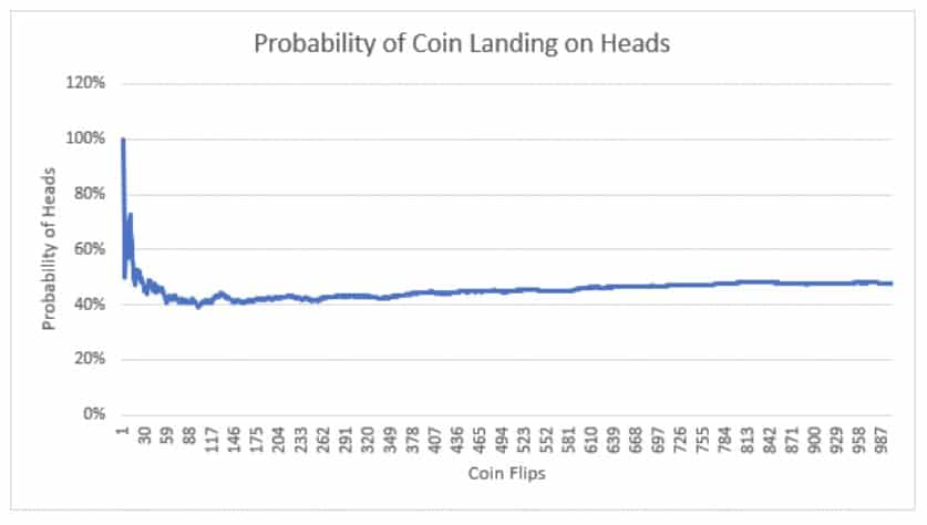 Sample Size and Robust Trading Systems