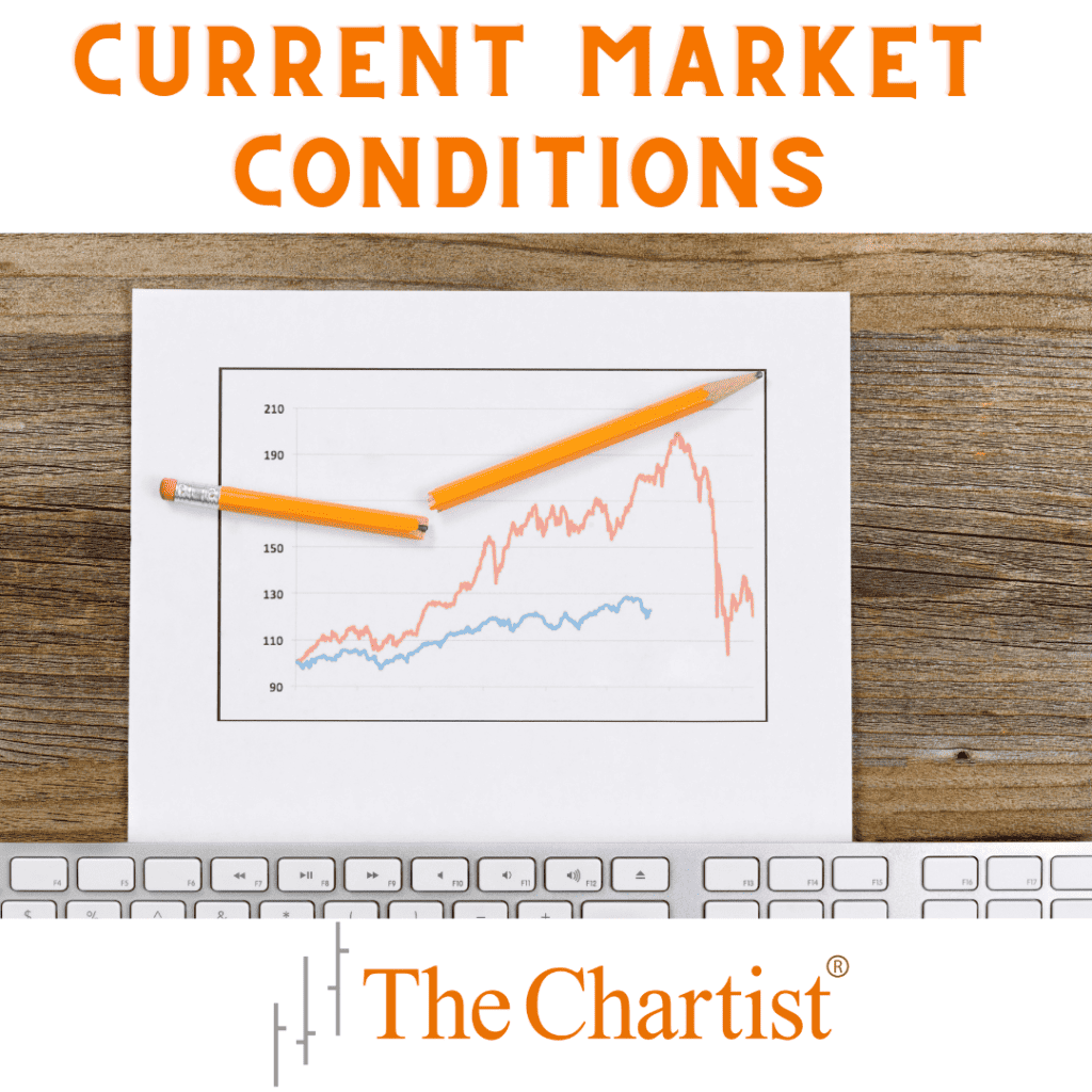 Current market conditions The Chartist