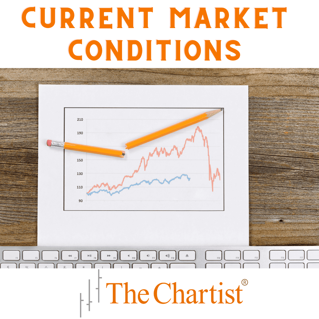 current market conditions