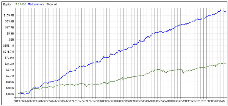 equity growth