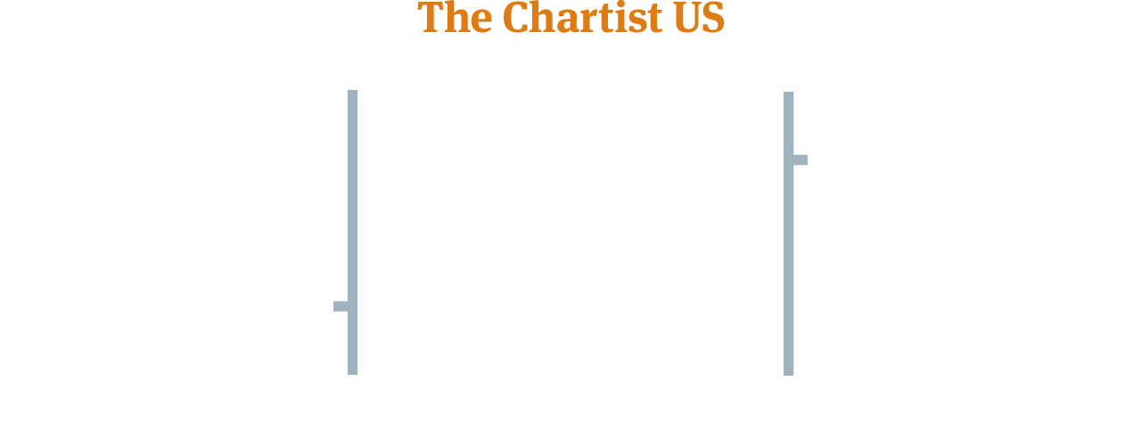 The Chartist Pro US