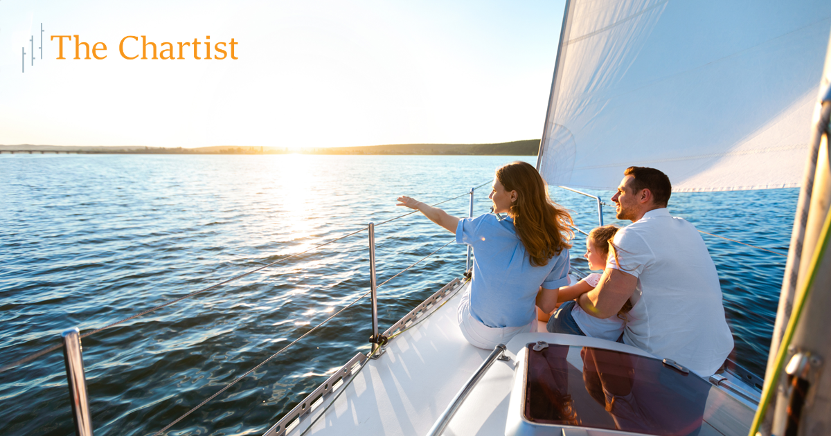 Beginner Traders Archives The Chartist