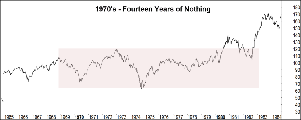Stock market chart from 1965 to 1984 showing stagnation during the 1970s, labeled “Fourteen Years of Nothing.”