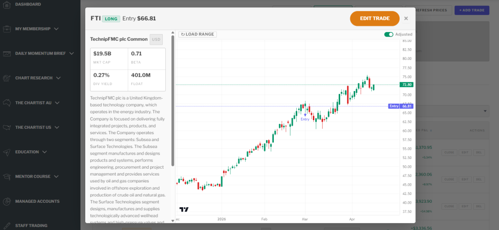 The image shows a trading chart of a trade logged in the portfolio tracking tool.