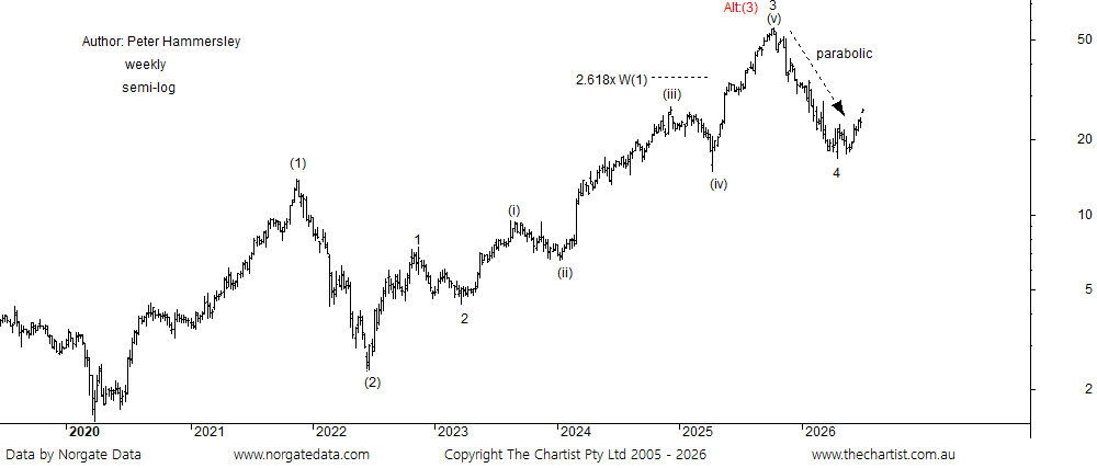 360 chart