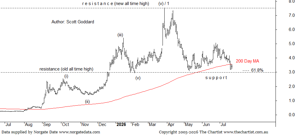 4DX chart