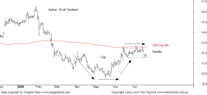 FLT chart